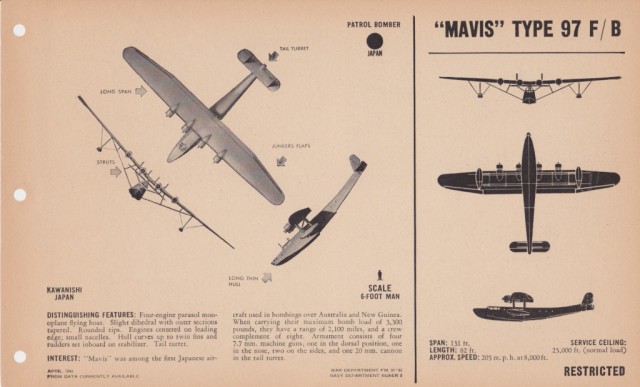 Силуэты самолетов Второй Мировой