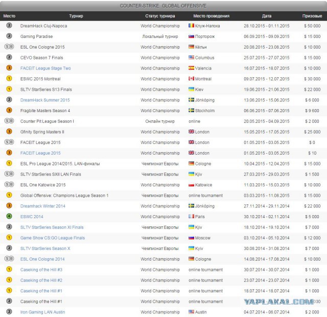 Эра компютерных клубов, вот было время