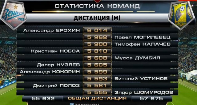 Футбол. Чемпионат России 2017-2018 часть 5