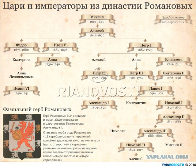 Святой или лузер: кем был последний российский император