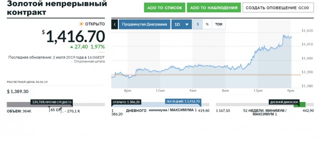 Экстренная встреча Совета Безопасности ЕС