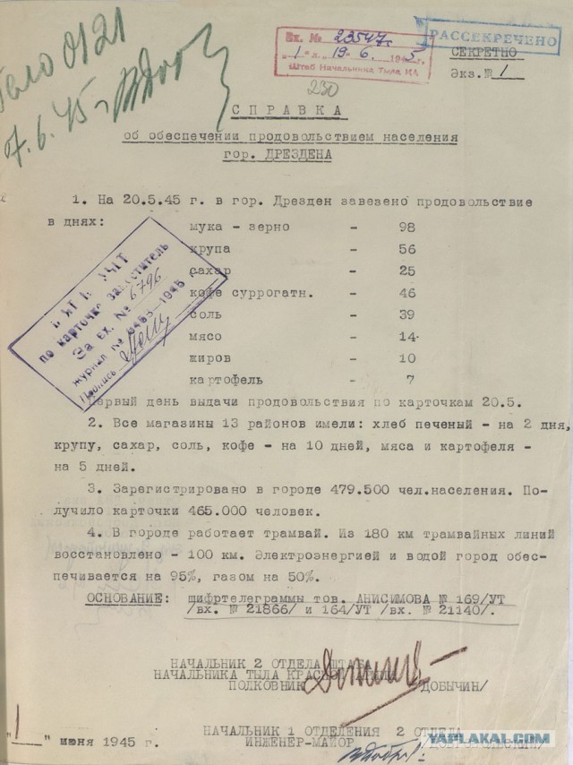 Американская компания совсем попутала берега, выпустив набор советских "солдатиков-мародеров"