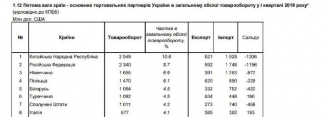 ПВО Армении сбило ещё один азербайджанский БЛА BAYRAKTAR TB2 турецкого производства