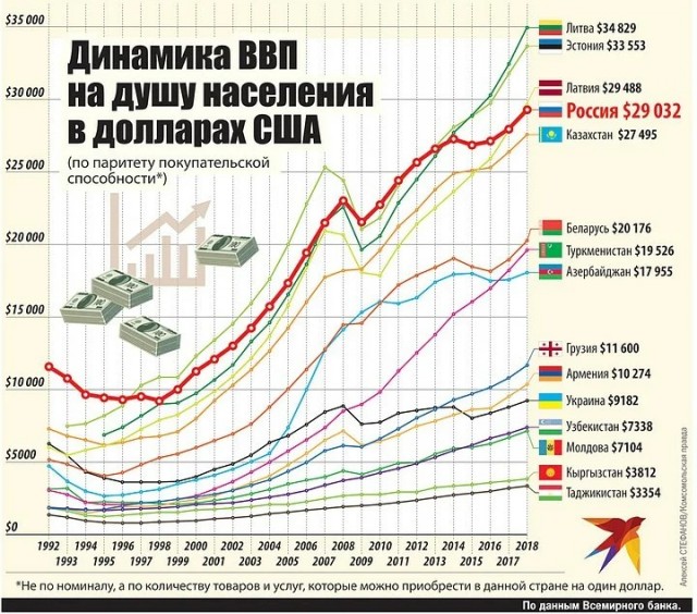 Макрообзор № 20 (2024) Сергей Блинов Дзен