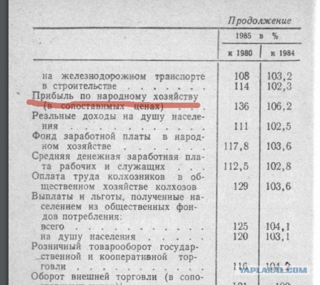 Эксперимент Ивана Худенко в СССР: как удалось поднять производительность труда в 20 раз