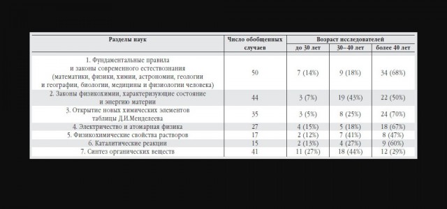 Причины и следствия ухода от веры в создателя