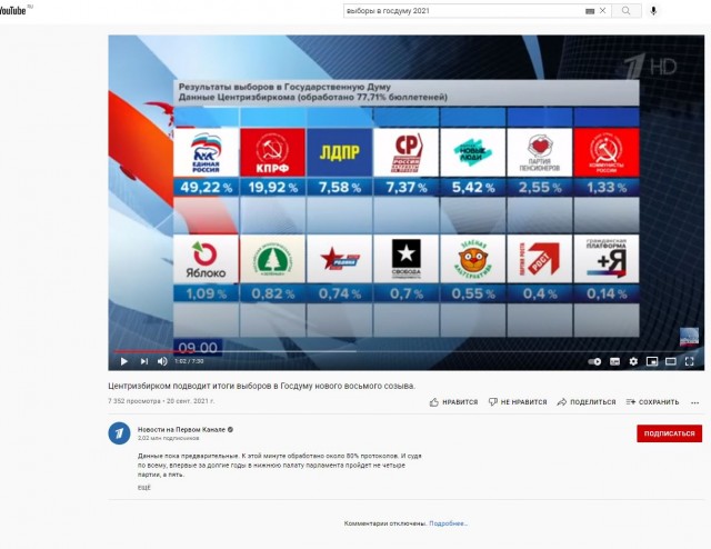 По итогам прошедших выборов «Единая Россия» получила в Госдуме конституционное большинство
