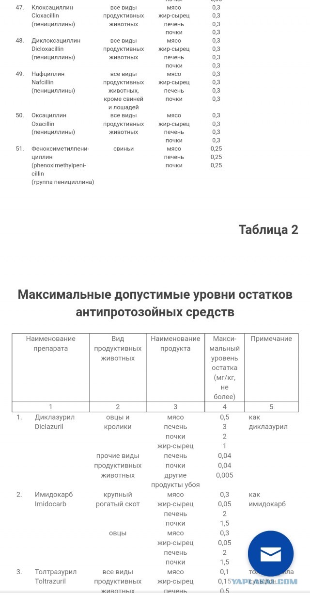 Пандемия съехавших крыш - разновидности болезни. Россия и мир. Часть 37