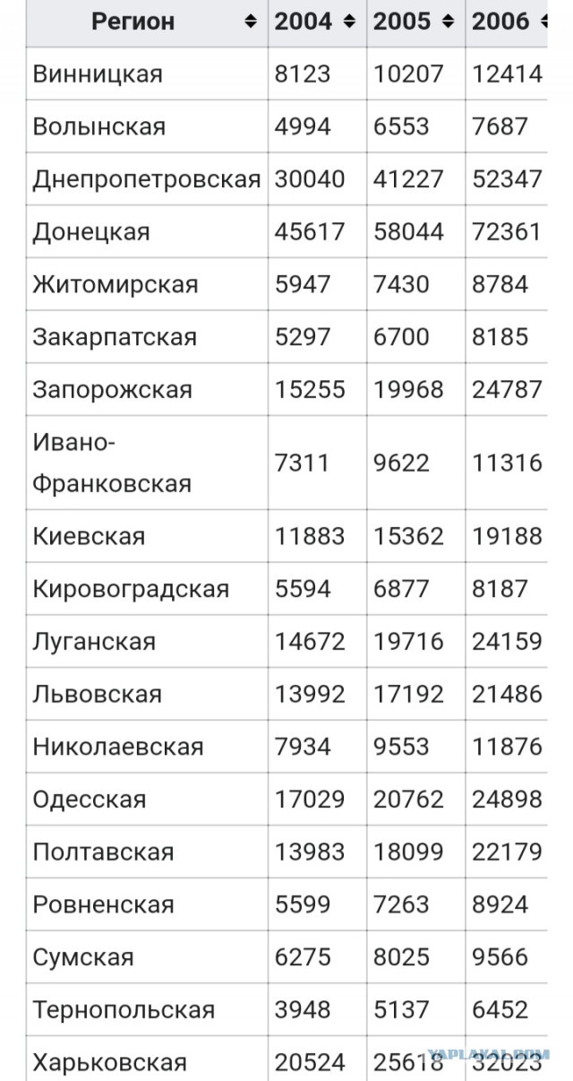 Олег Иваница - известный украинский актер и экс-участник «Дизель шоу»