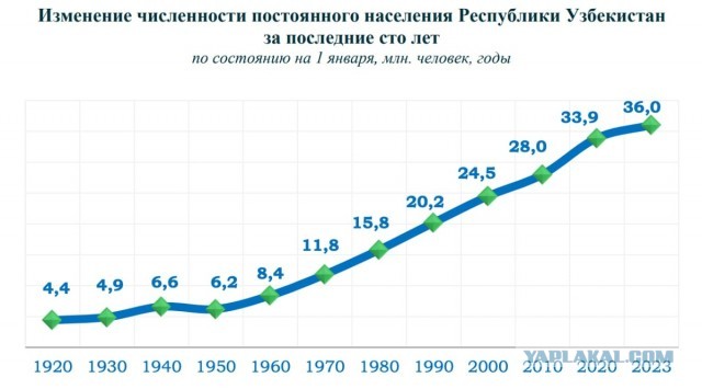 Актуально?