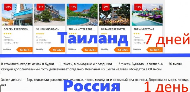 До 80 тысяч рублей стоит один день на  пляже в Сочи