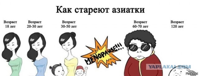 Когда и РСП, и 65 лет, но на этот раз ЯПовец не устоит