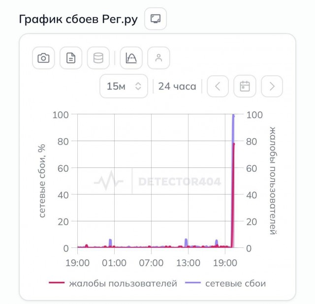 Российский интернет упал