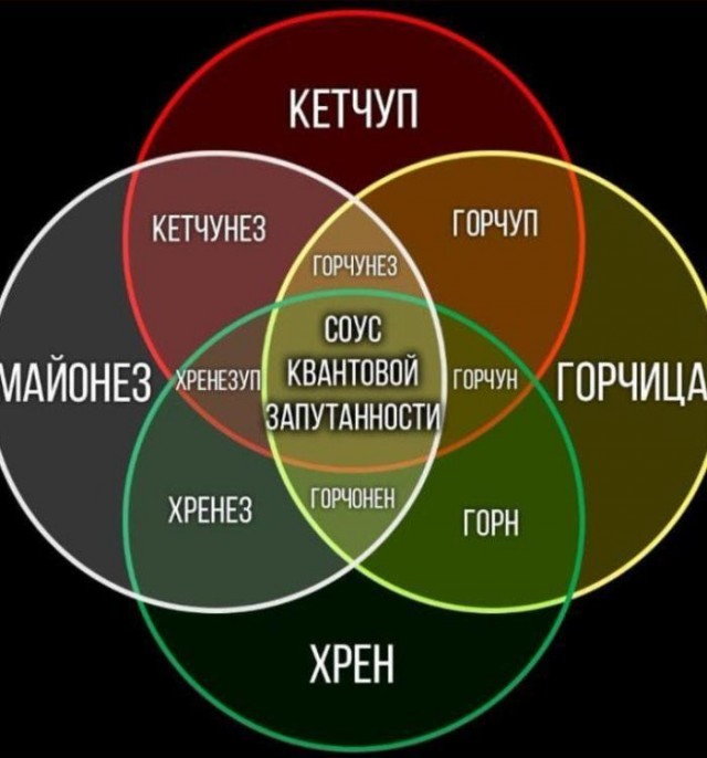 Что во что, коллеги?
