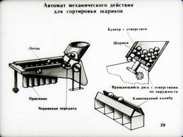 Мож пригодится кому