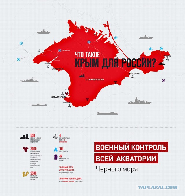 Что дает России Крым