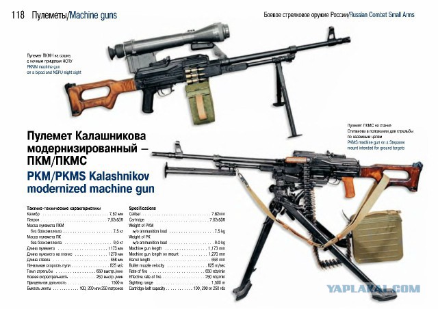 Боевое стрелковое оружие России
