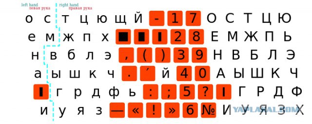 Откуда взялось такое расположение кнопок телефона?