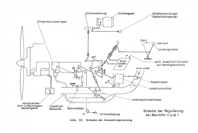 Messerschmitt 110-210-410