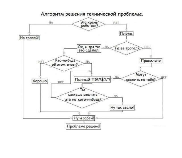 Как сгорела электрика Весты