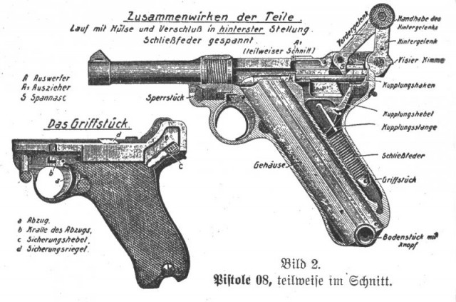 Si vis pacem, parа bellum - Die Pistole 08 "Парабеллум"