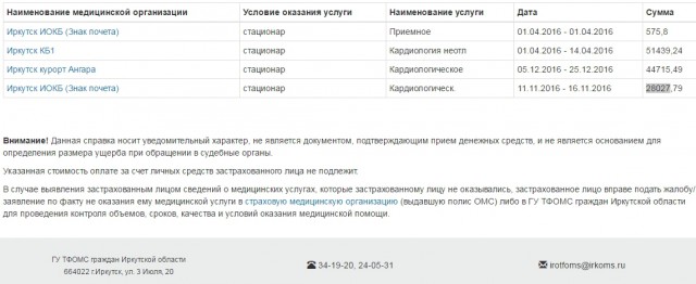 Безработные рискуют остаться без бесплатных полисов ОМС и медицины в России