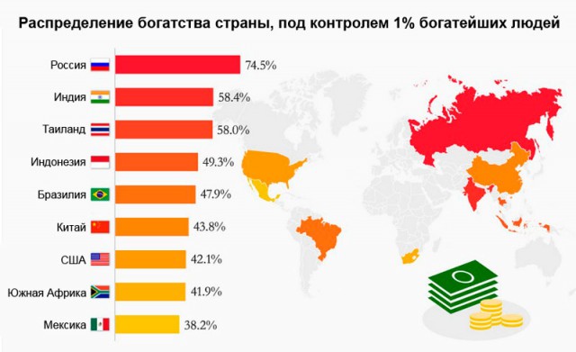 Путин раскритиковал лозунги по борьбе с коррупцией