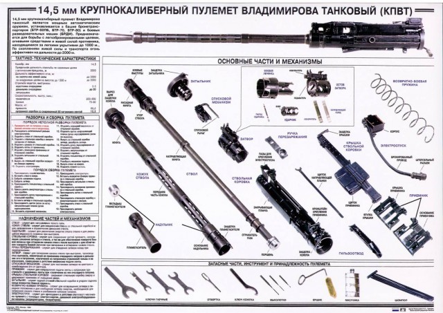 Учебные плакаты по НВП
