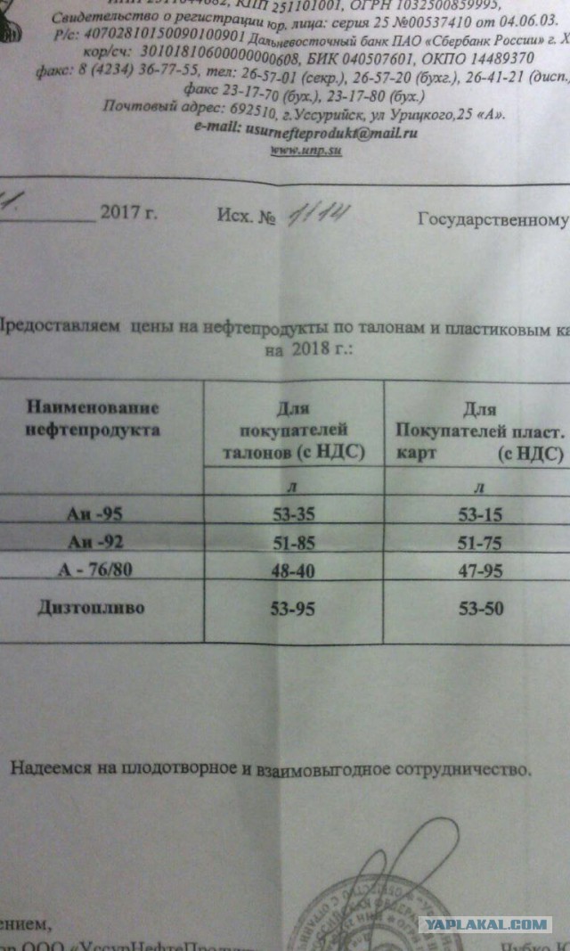 Цена бензина