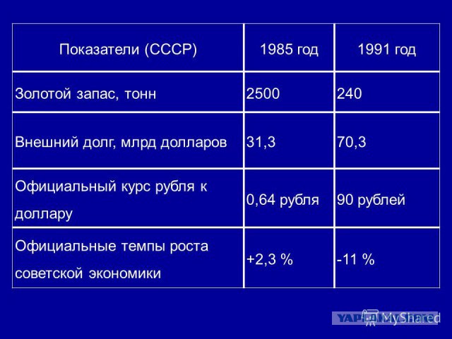 Плохо жилось в СССР