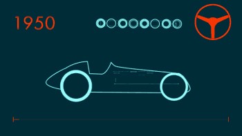 Эволюция Формулы 1