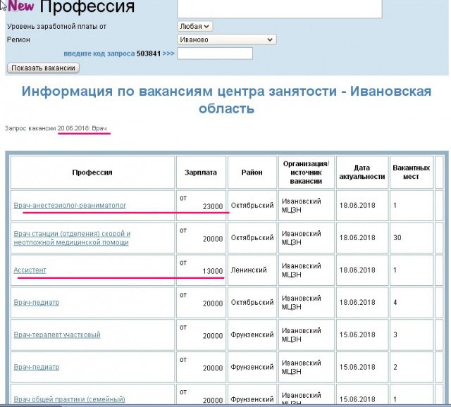 Коротко о зарплате врачей