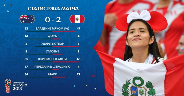 Чемпионат Мира по футболу. Россия 2018 (часть 4)