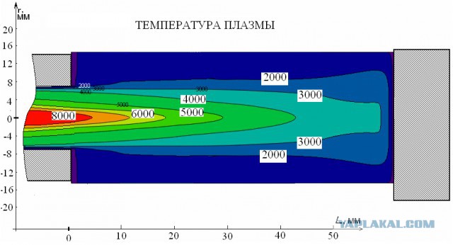 Тема про реальный цвет Луны! И НАСА-жуликов