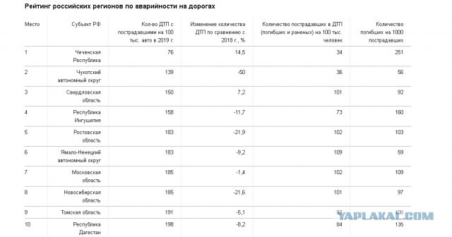 В Ингушетии очередной кортеж попал в ДТП