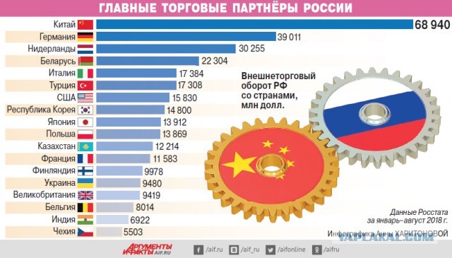 Ответка. 8 американцам запрет на въезд в Россию
