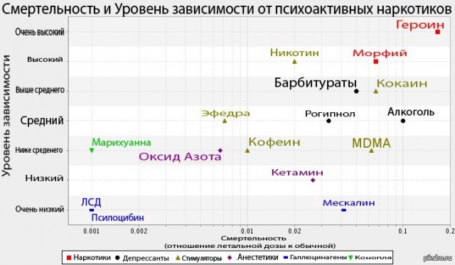 "Кислотный" наркомагнат Уильям Пикард, 1990–е годы, США