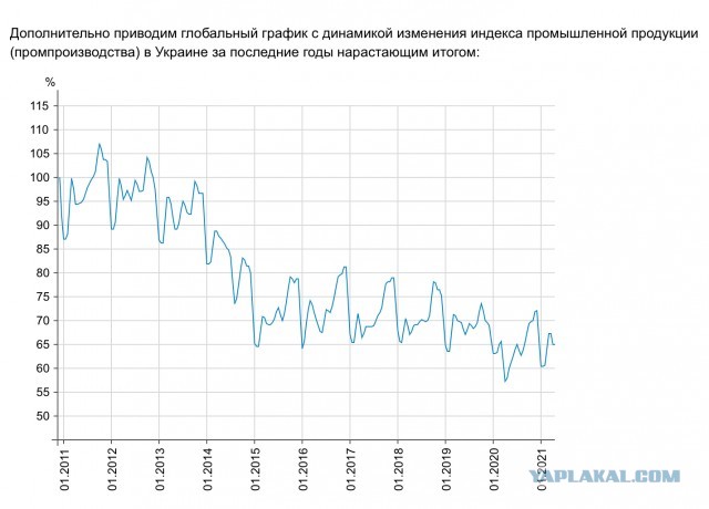 Белорусско-украинская экономическая война