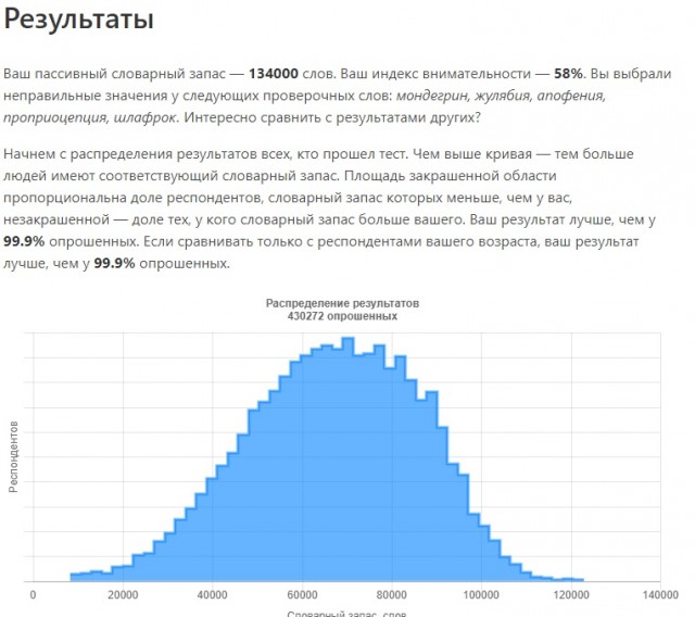 Тест: сколько слов русского языка вы знаете?