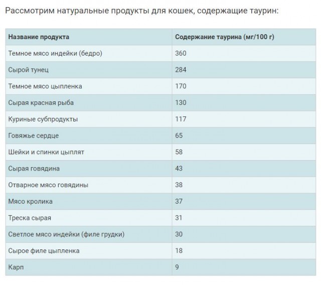 На ДВ нашли альтернативу импортному кошачьему корму