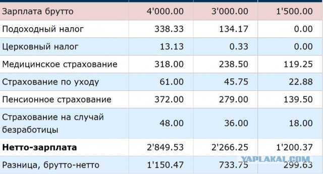 Инфляция в Германии