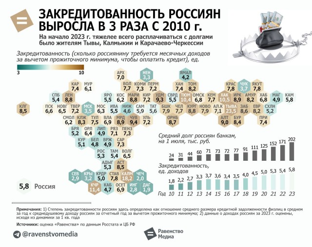 Тысячи трудовых мигрантов в РФ могут стать нелегалами из-за долгов