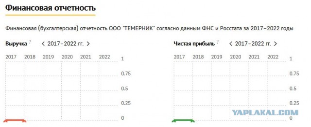 Я с братишками азербайджанцами поджёг "Темерник", нах*й. У нас всё схвачено. Рынок, б*я, отберём, кайфовать будем"