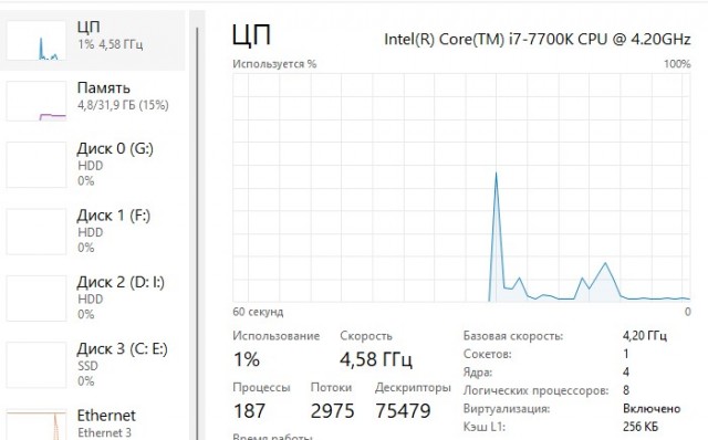 Windows 11 превращает суперсовременные процессоры в древние Celeron