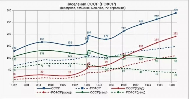 10 обыденных вещей в СССР, в которые сейчас никто и не поверит