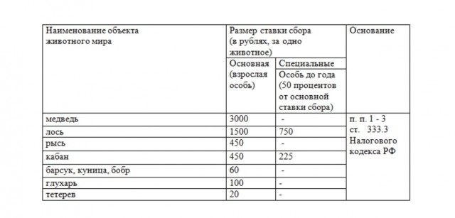 Всех увлекающихся с открытием сезона!