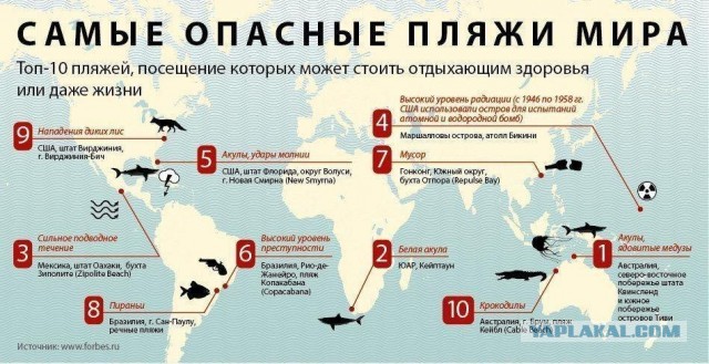 Сахарная пудра вместо песка