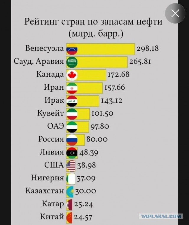 Трамп сейчас встречается с руководителями нефтегазовых компаний