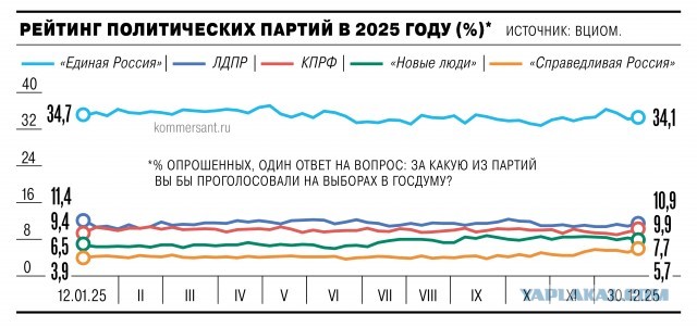 Причины блокировки ТГ