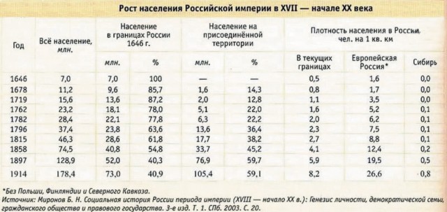 Исаакиевский собор весит 300 тысяч тонн и стоит на болоте. Что же держит его почти два века